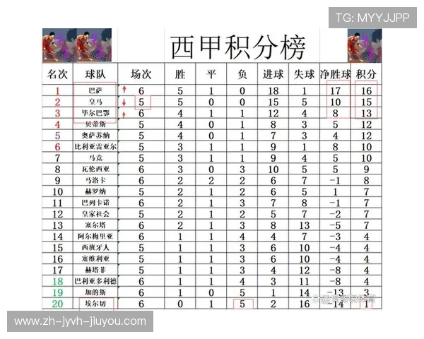 西甲赛程几月最密集？赛季时间分布规律解析